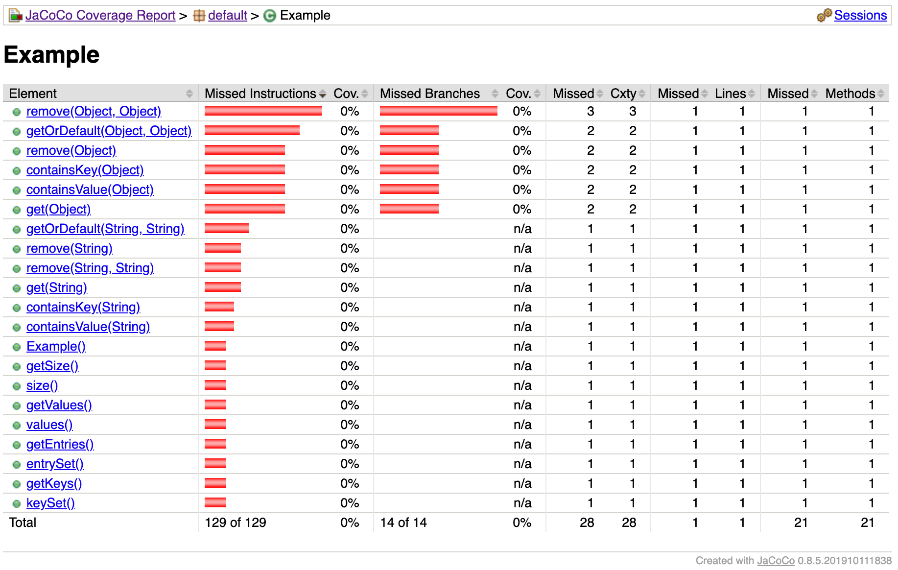 Exclude Superclass functions in jacocoTestReport? · Issue #1089 ·  jacoco/jacoco · GitHub
