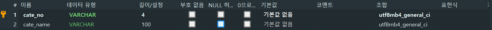 GitHub - ChunjaeFullStackJavaMaker/Chunjae_Team_Proj02: 천재교육 풀스택 JAVA ...