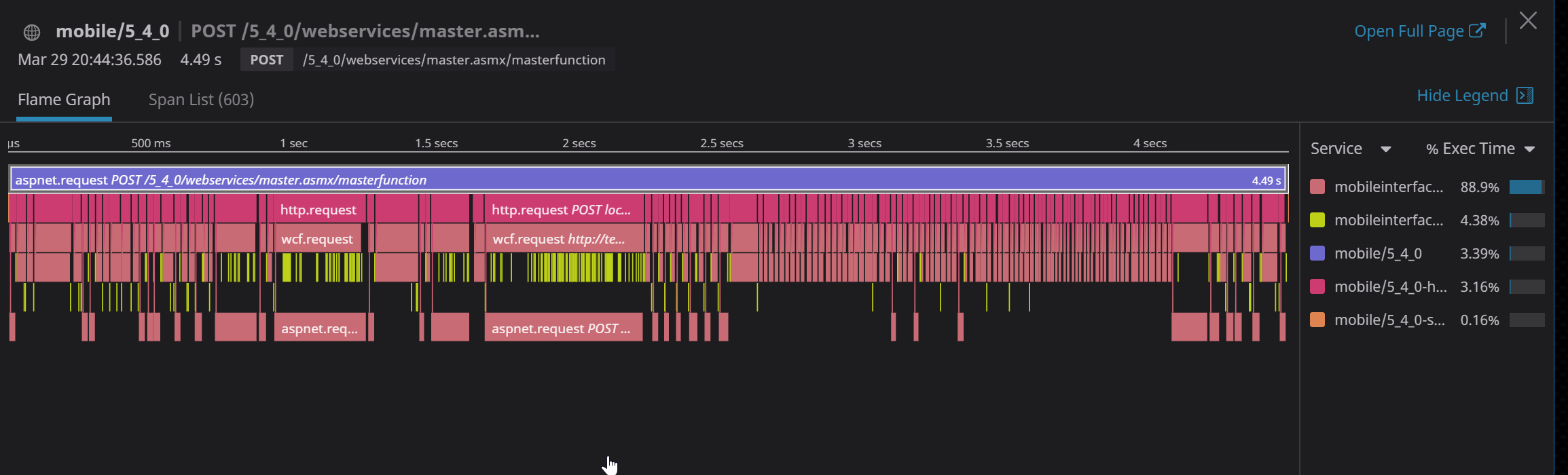 Missing spans between 1.12.0 and 1.15.0 · Issue #688 · DataDog/dd-trace ...
