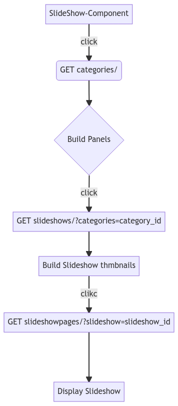 Änderung Slideshow · Issue #1461 · zentrumnawi/solid-frontend · GitHub