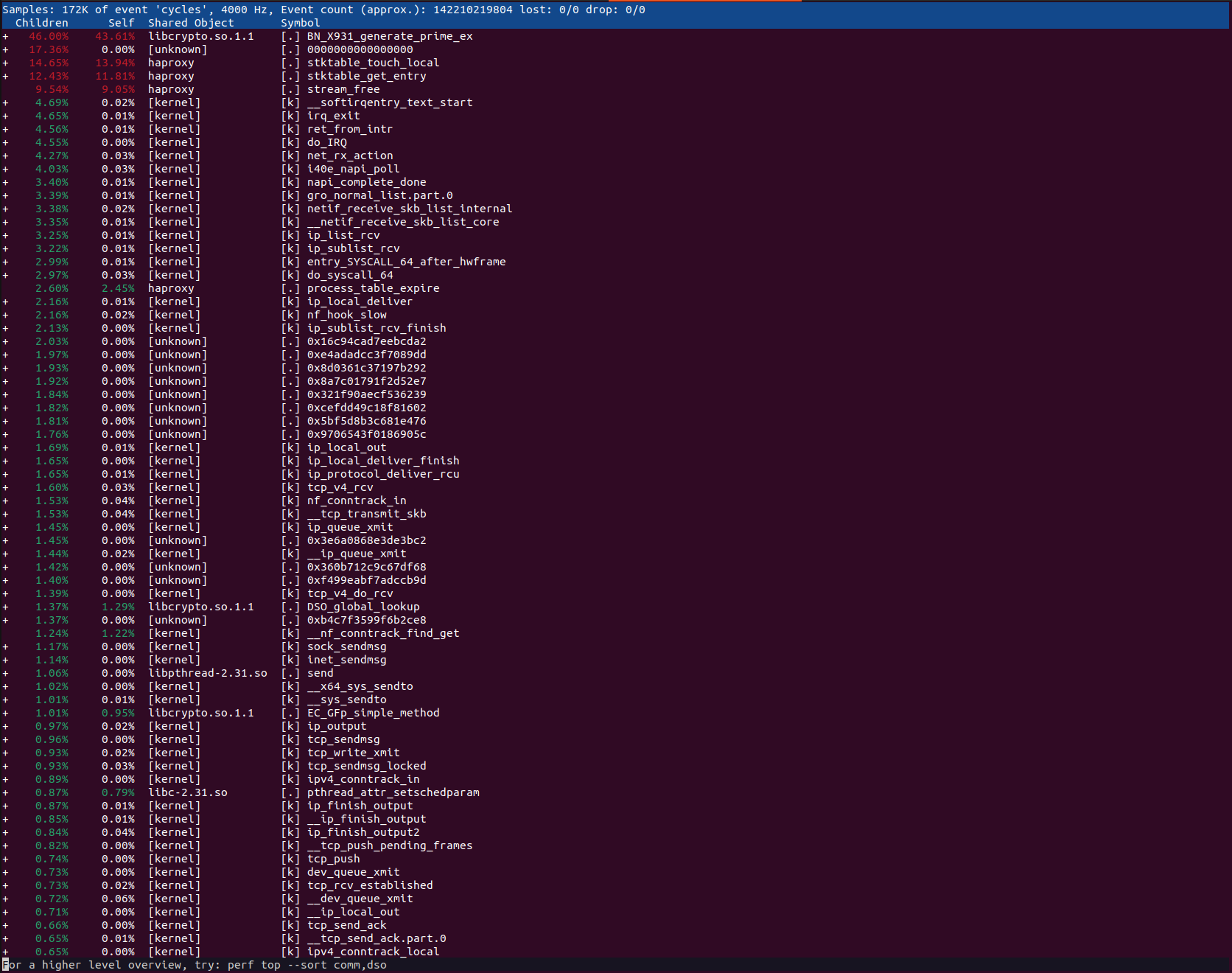 CPU Usage High When Backend Down · Issue #1902 · haproxy/haproxy · GitHub