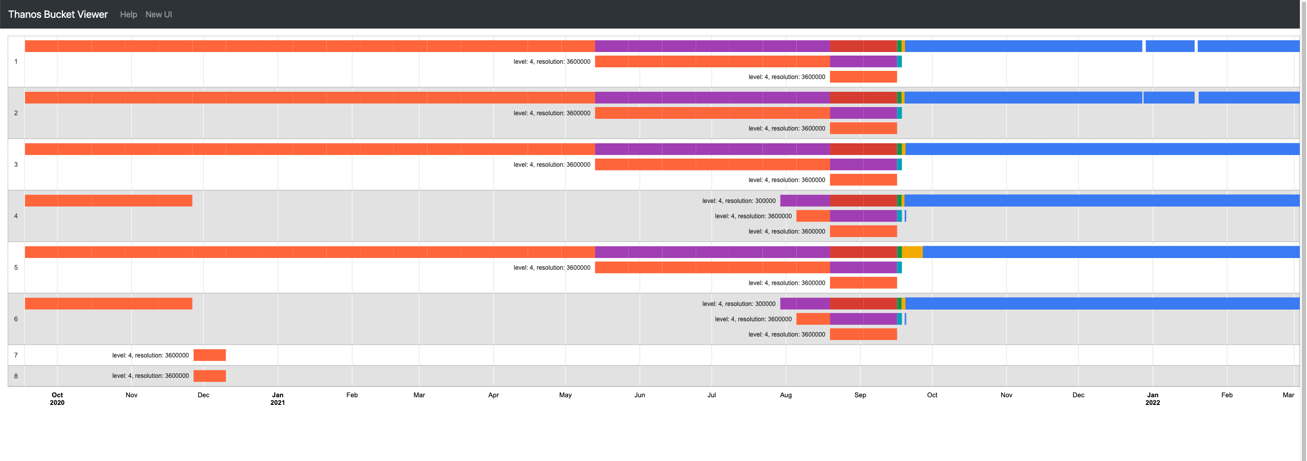 Compactor/Store Thanos Store memory consumption keeps increasing