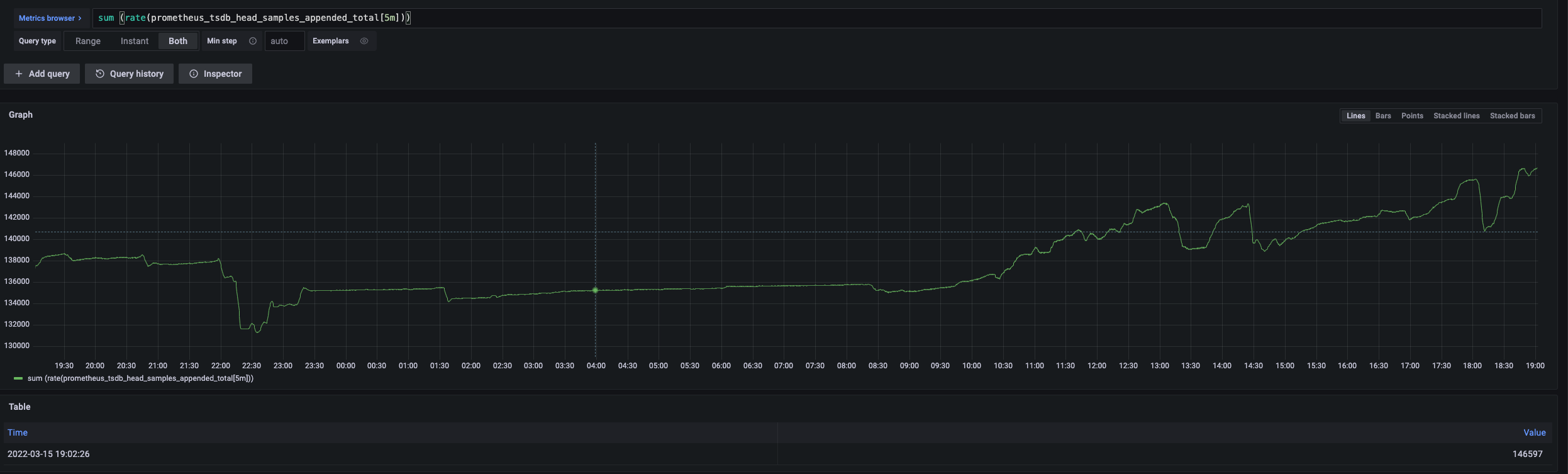 Compactor/Store Thanos Store memory consumption keeps increasing