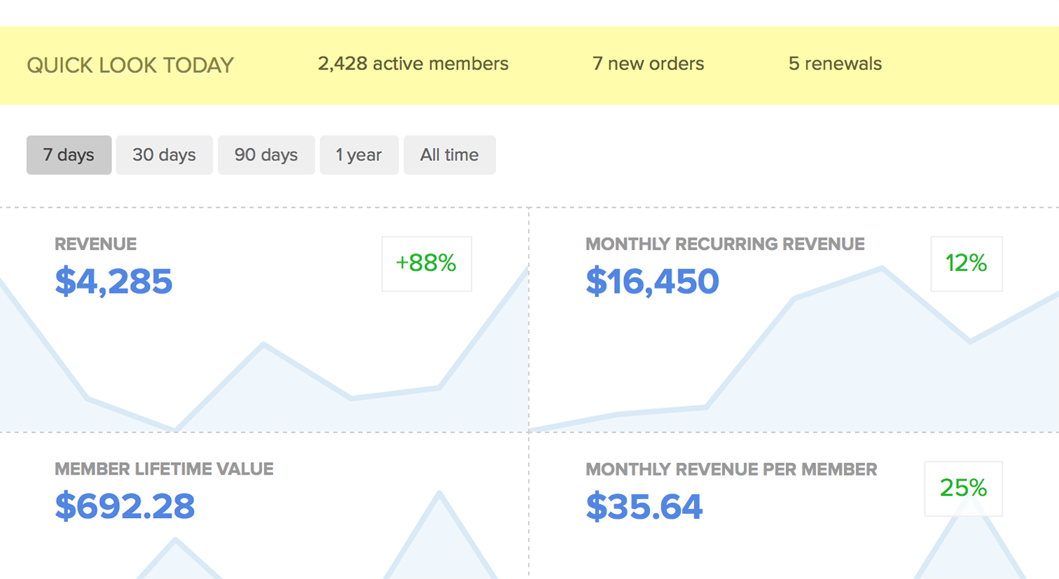 memberful metrics dashboard