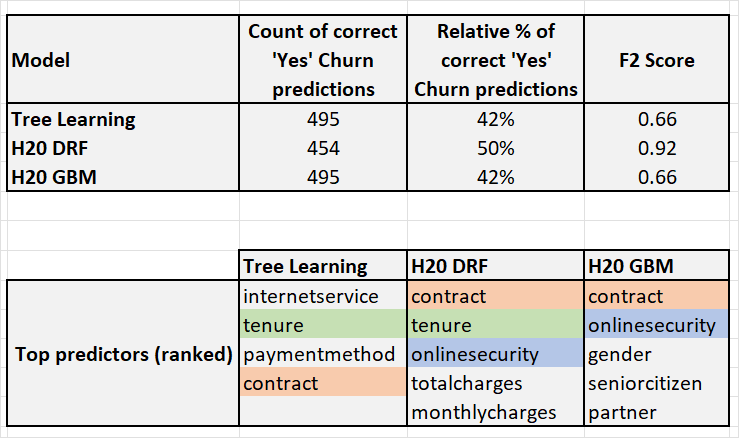 GitHub - garth-c/r_exploratory_classification_modeling: binary ...