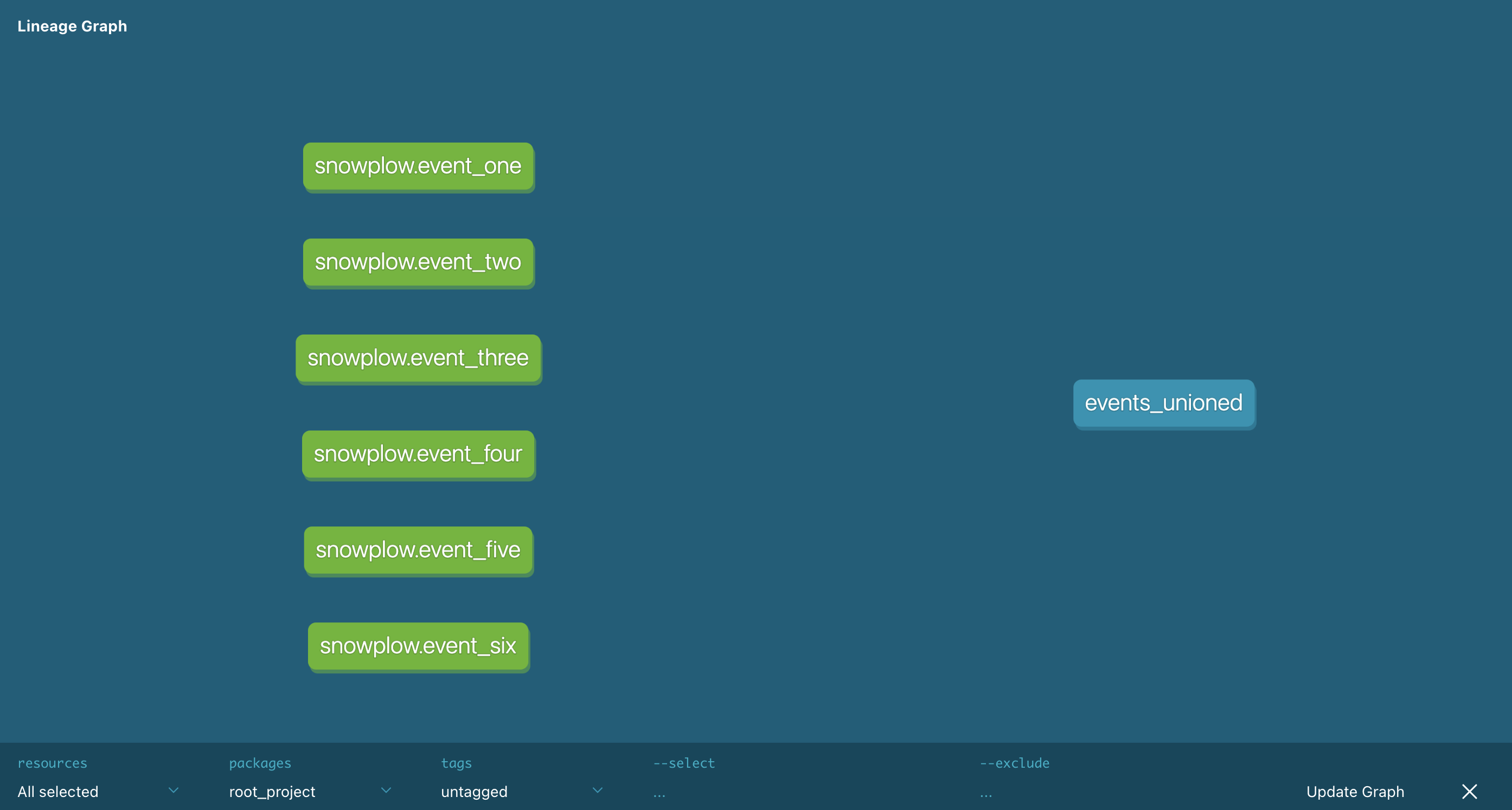 Populate graph Jinja variable with sources at parse time · Issue 3072