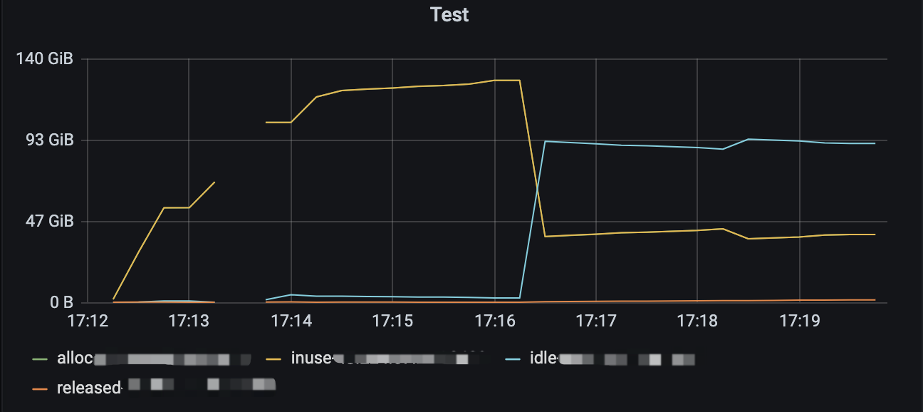 vmagent allocate too many memory when startup · Issue #689 ...