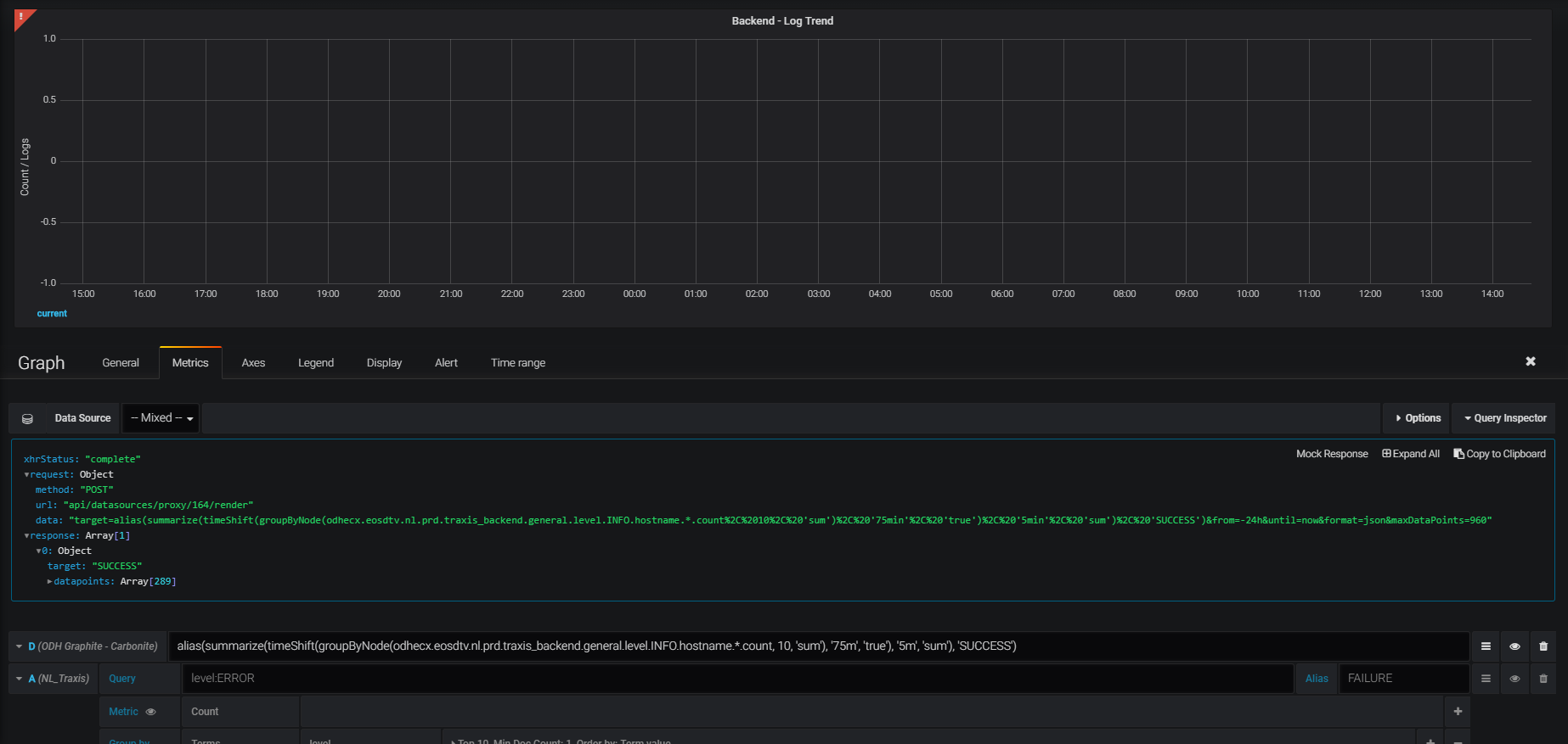 Cannot read property 'datapoints' of undefined while using Mixed