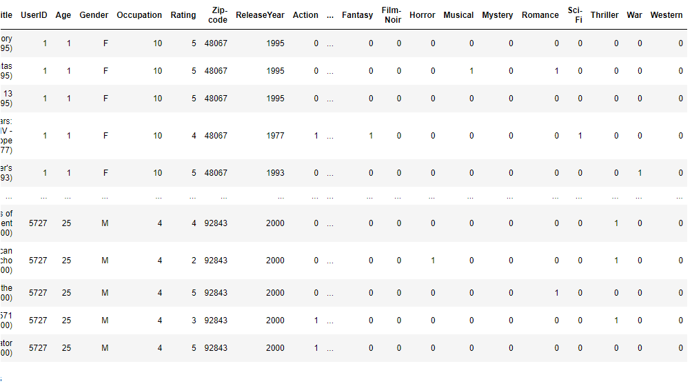 GitHub - JonathanJamesJie/BCG-MovieLens-Python: Python Project for BCG ...