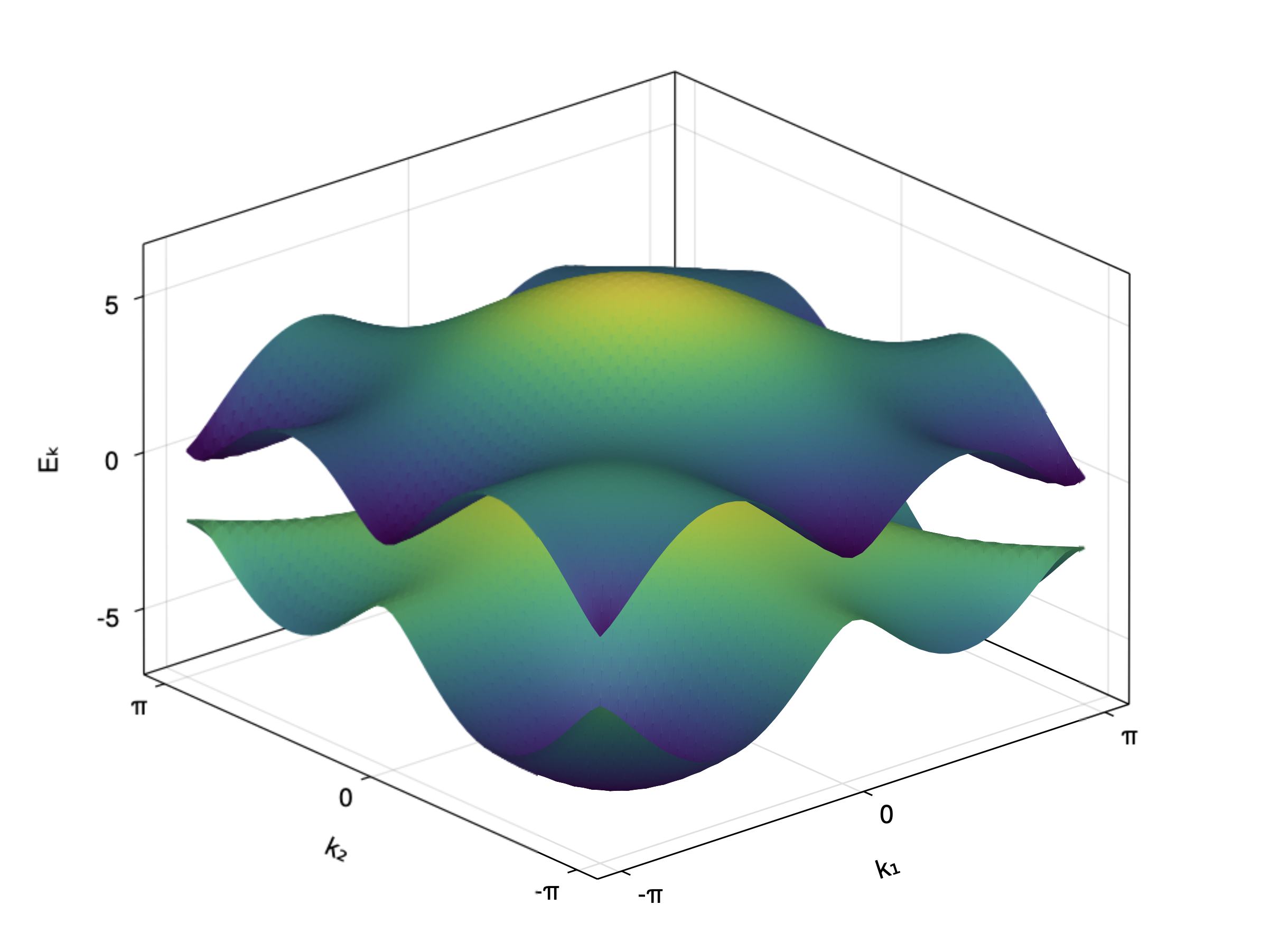 GitHub - KskAdch/TopologicalNumbers.jl: A Julia package for calculating ...