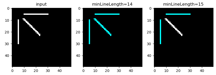 HoughLinesP: minLineLength underestimates real line length (IPP and non ...