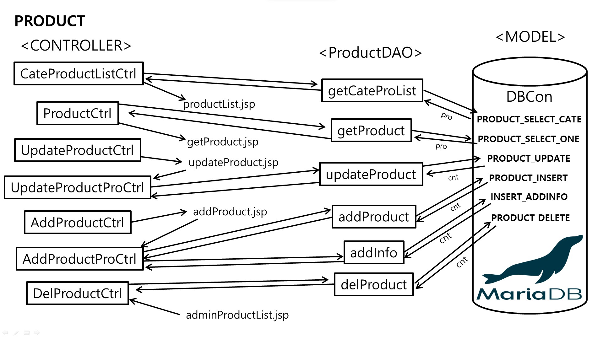 GitHub - ChunjaeFullStackJavaMaker/Chunjae_Team_Proj02: 천재교육 풀스택 JAVA ...