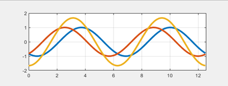 GitHub - Vaishd30/Demonstration-of-wave-propagation: Demonstration of ...