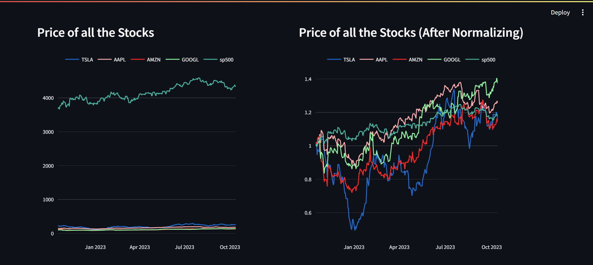 GitHub - nisa-g/CAPM-Web-Application-Financial-Analysis: This project ...