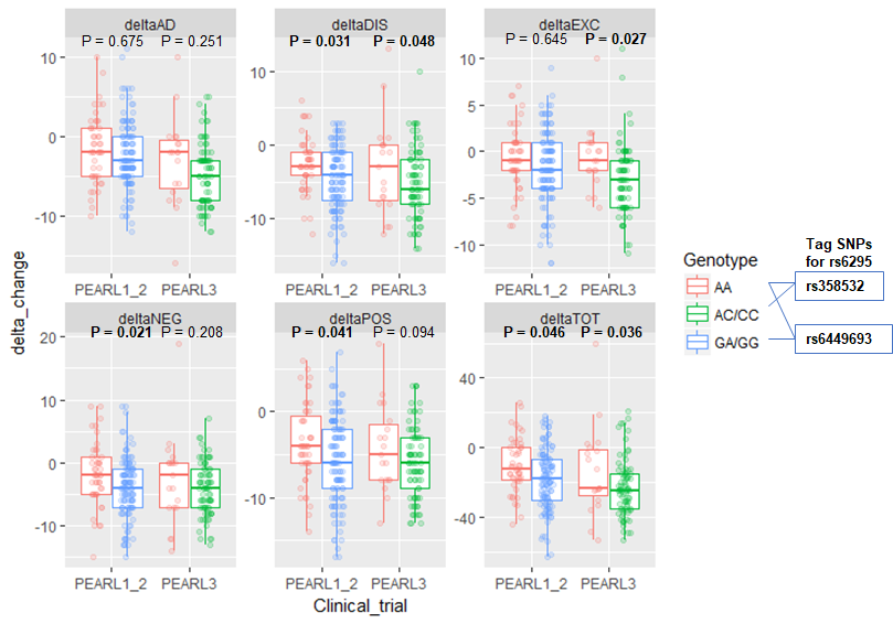 GitHub - lijiang1999/MMRM-in-Pharmacogenomics