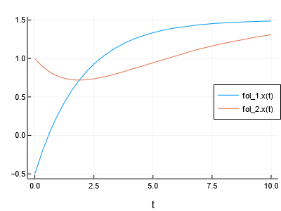 Simulation of connected system (two first-order lag elements in series)