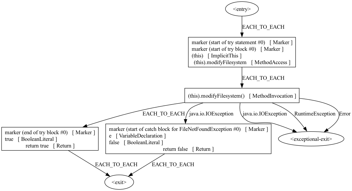 Control flow graph for try-catch blocks is too imprecise · Issue #5936 ...