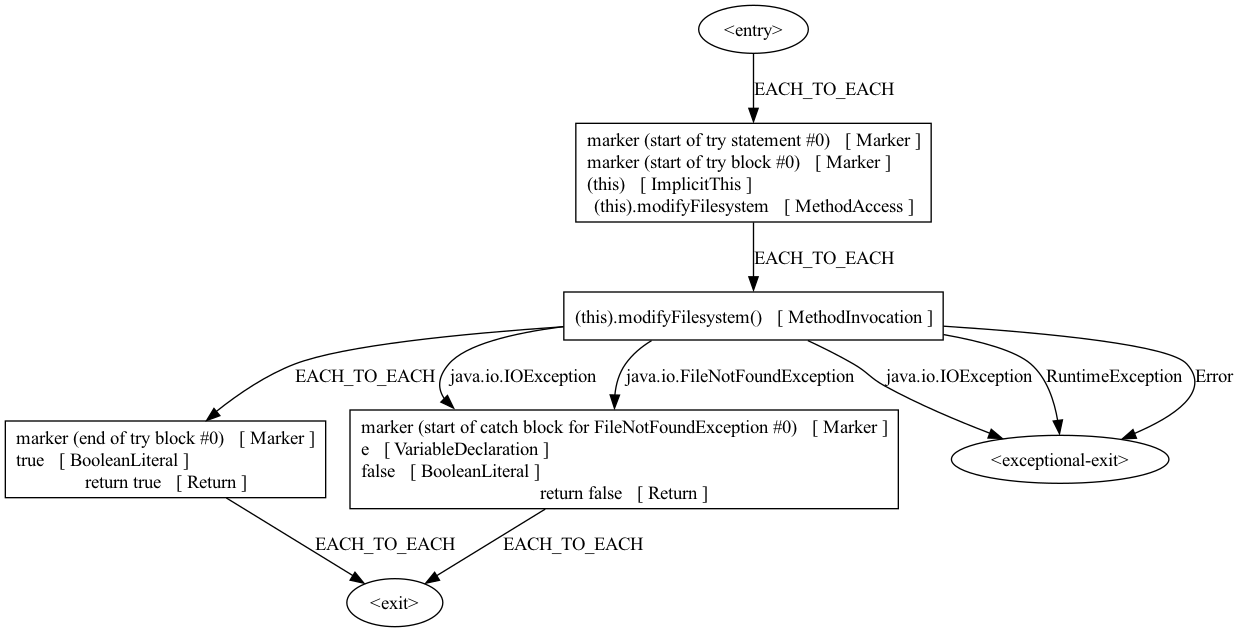 Control flow graph for try-catch blocks is too imprecise · Issue #5936 ...