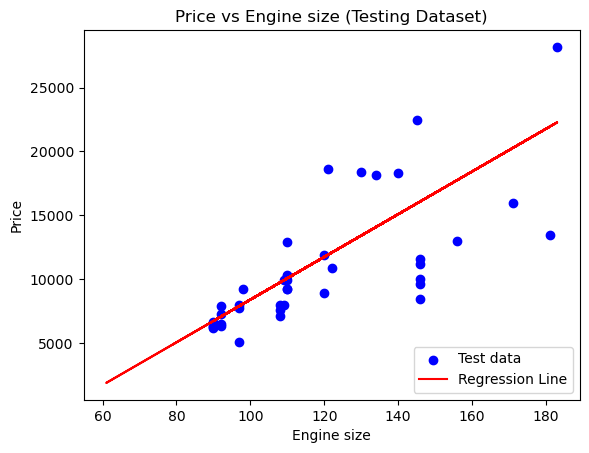 GitHub - Arpita-deb/Car-Price-Prediction: Building Simple and Multiple ...