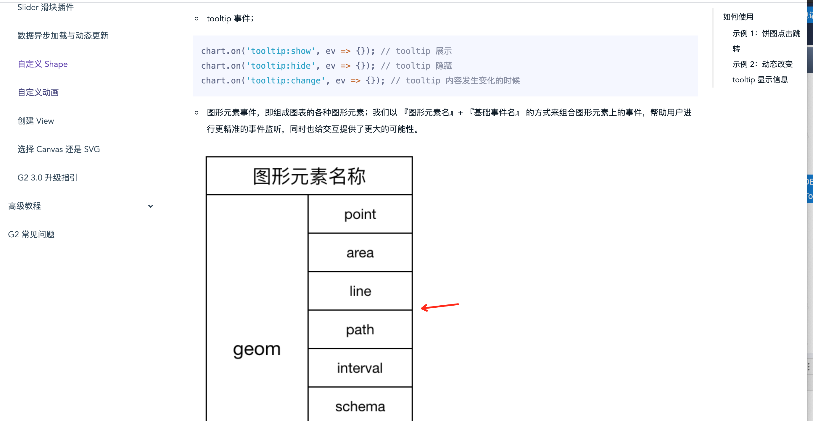 文档中图片太大，显示不全 · Issue #2082 · antvis/G2 · GitHub