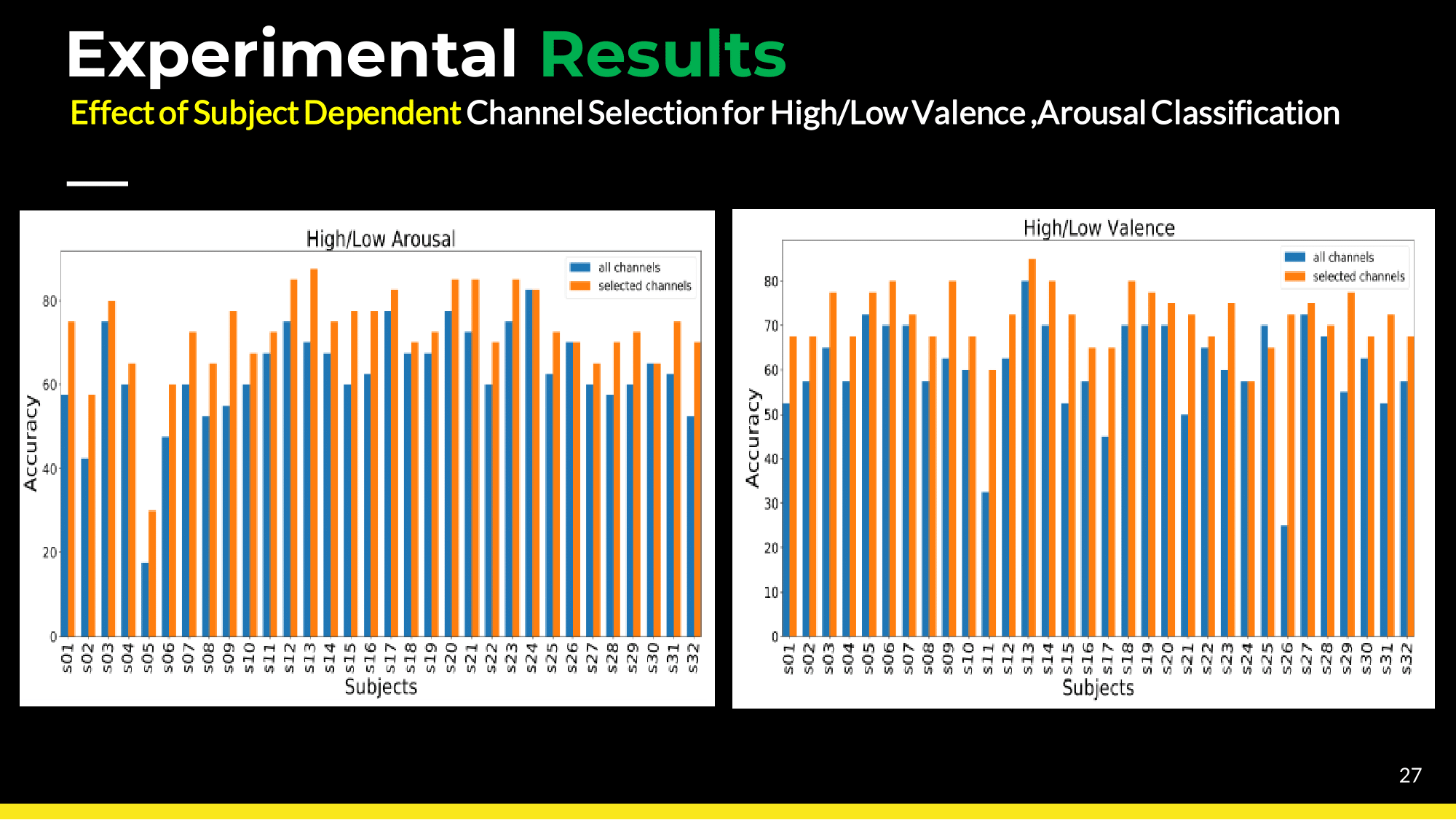 Final Slides Final Year-27