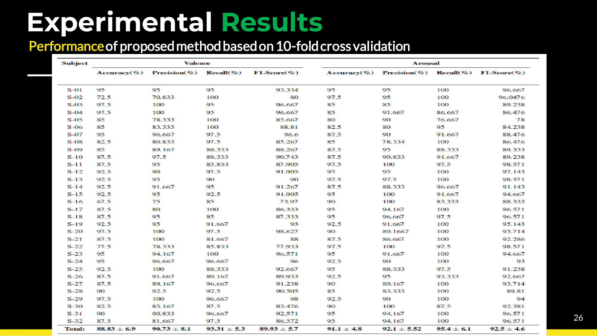 Final Slides Final Year-26