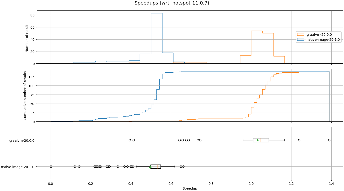 hotspot-vs-graalvm-vs-native-image