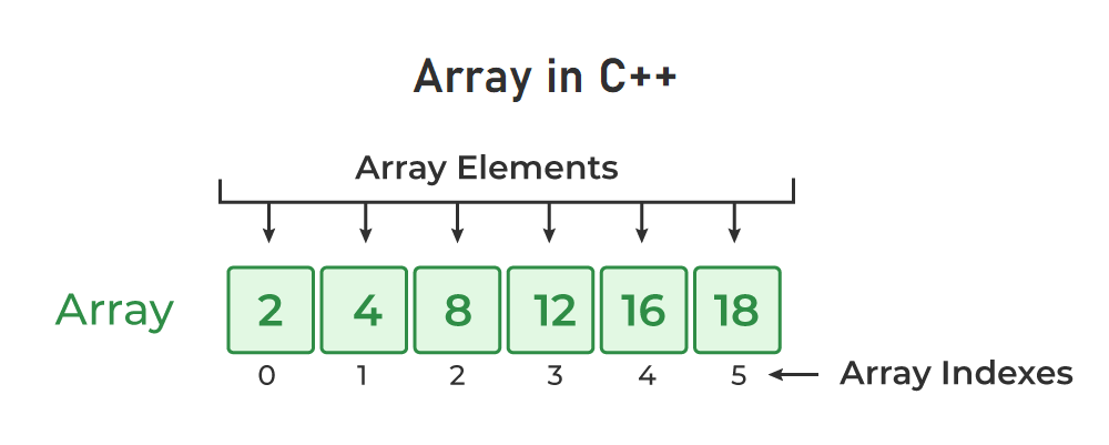 GitHub - PrsCPlusPlus/arrays-in-c-plus-plus