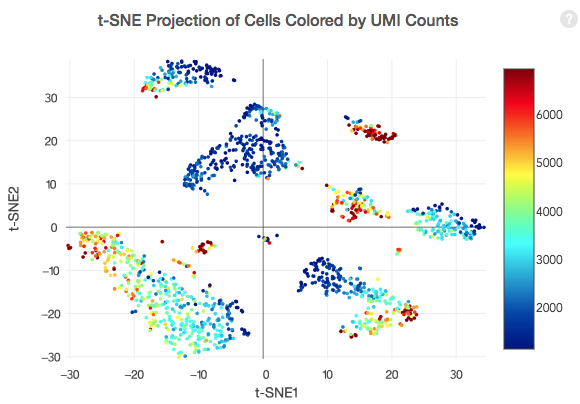 Ploting the n_counts/per cell on umap · Issue #243 · scverse/scanpy ...