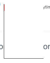 The border of the text annotation is sometimes cut off · Issue #7148 ...