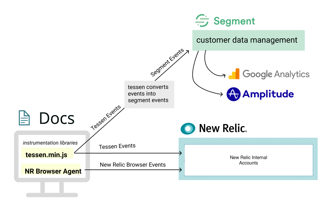 DocsSite-Analytics