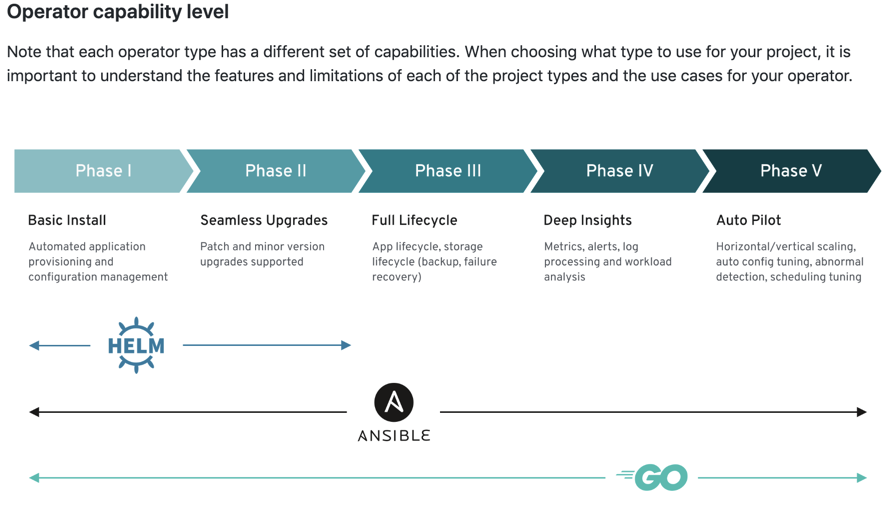 Definition of an operator · Issue 15 · cncf/tagappdelivery · GitHub