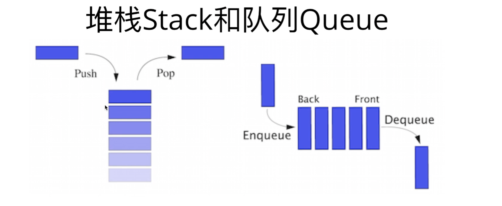 GitHub - lizliu2015/algo-basics