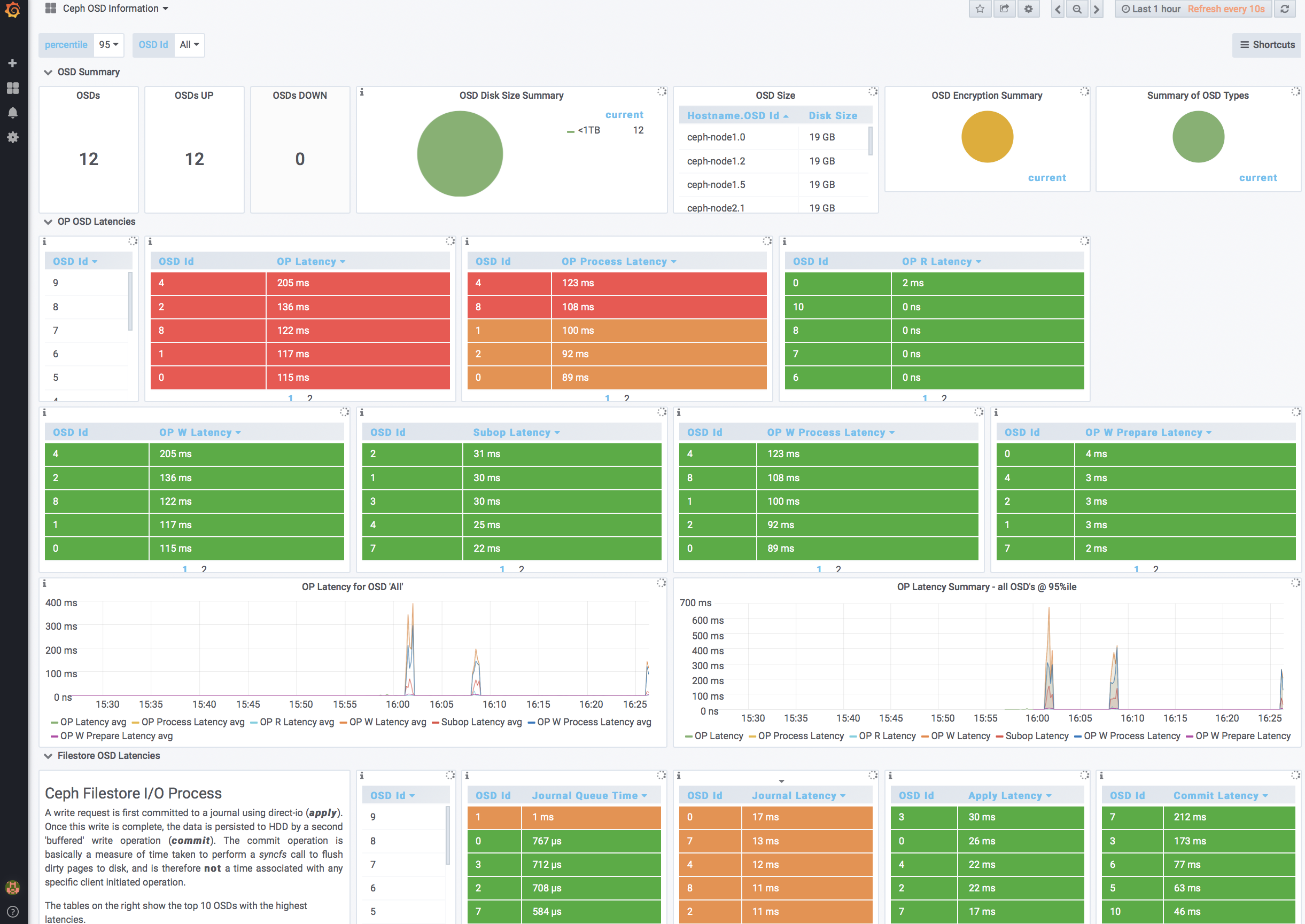 per-osd-op-latency-poc