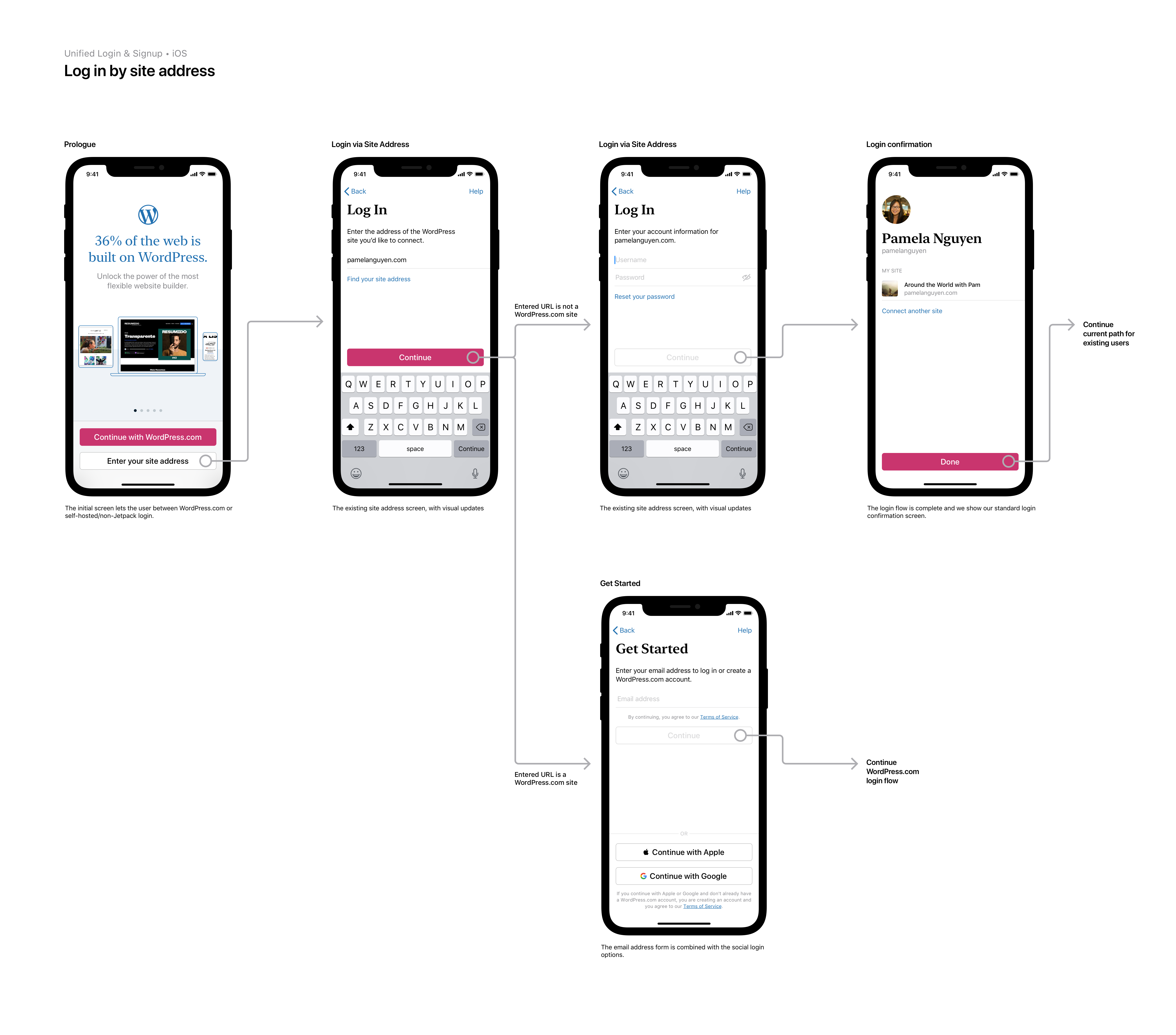 Log in by site address