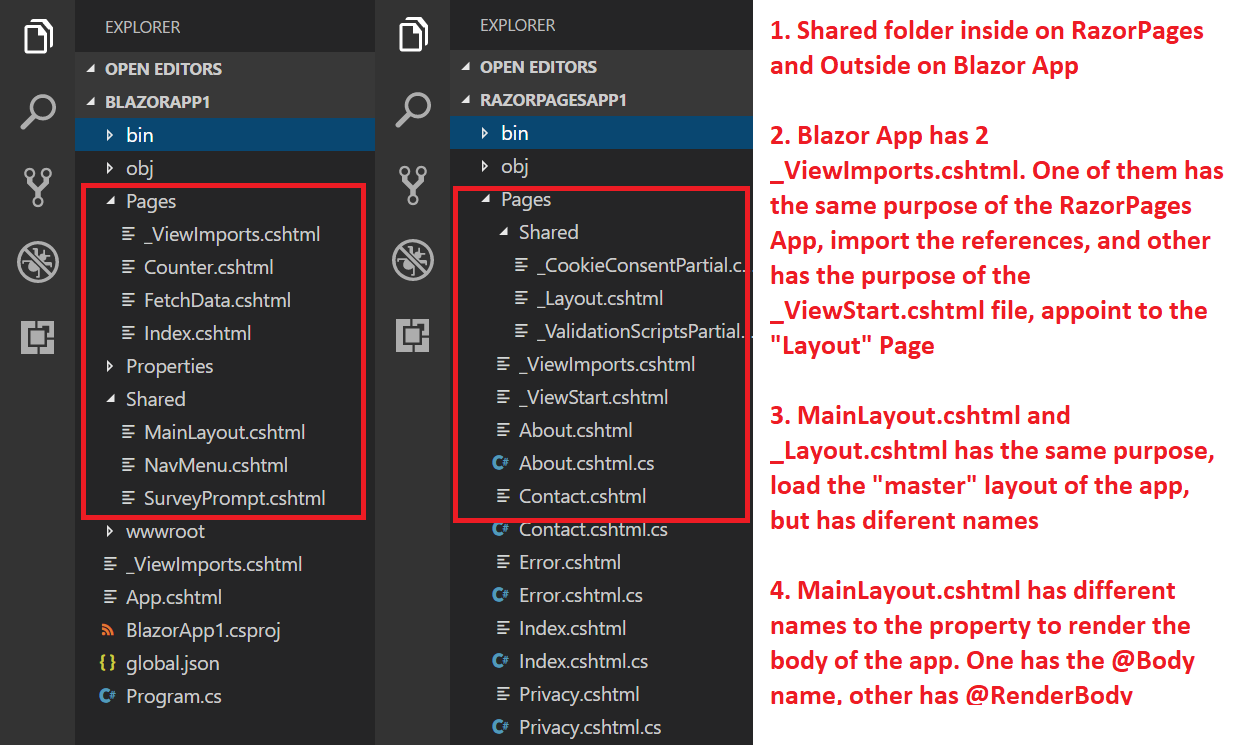 Design review: Layouts · Issue #5474 · dotnet/aspnetcore · GitHub