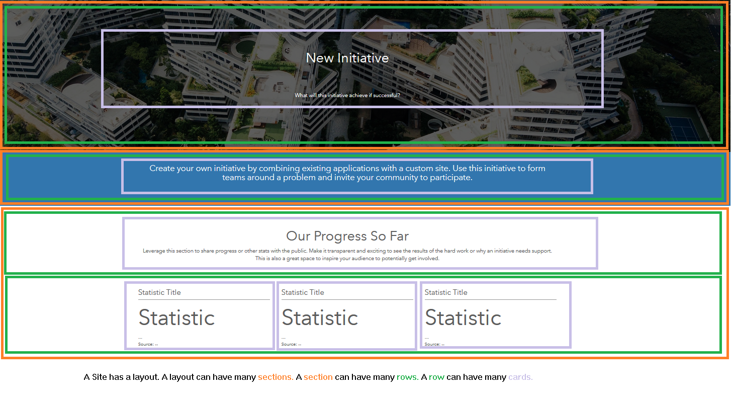 site_layout