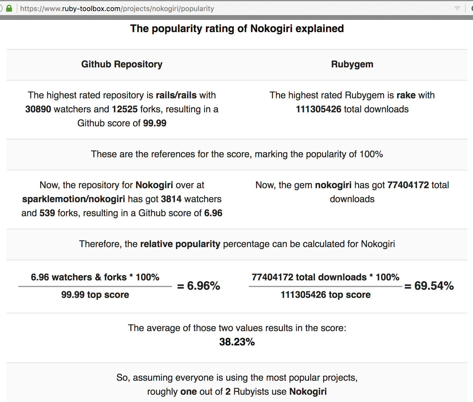 Add score explanations to UI · Issue #80 · rubytoolbox/rubytoolbox · GitHub