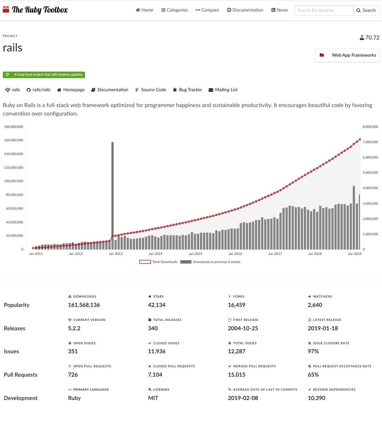 Historical Rubygem Download Charts The Ruby Toolbox