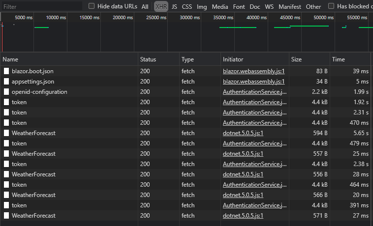 Blazor client always requests access token to Blazor server. · Issue ...
