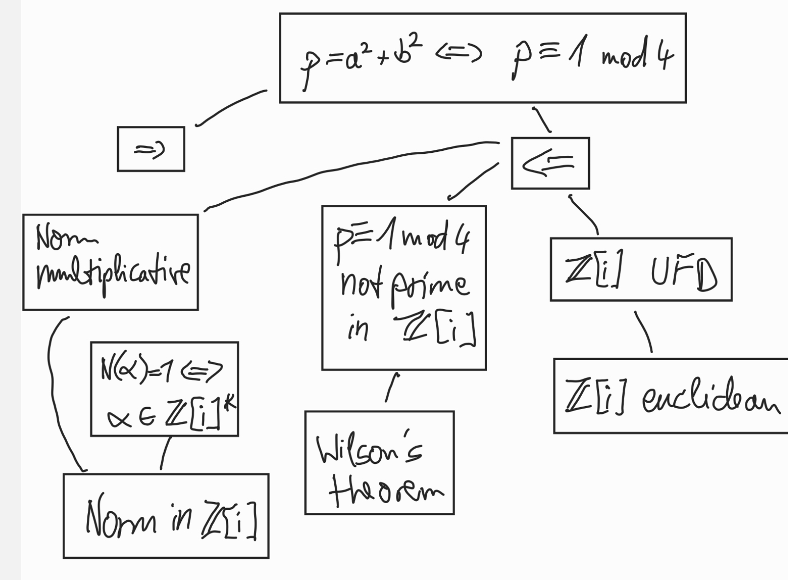 Screenshot_20220703-164336_Samsung Notes