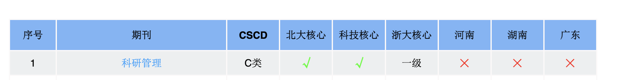 能否增加是否为南大核心的提示？ · Issue #1 · redleafnew/zotero-updateifsE · GitHub