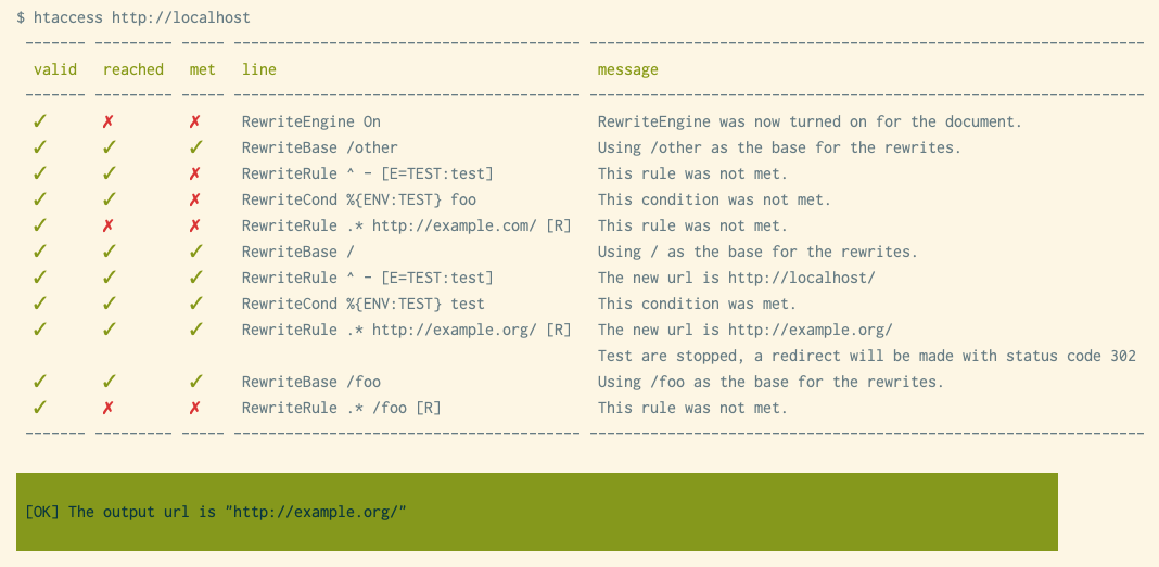 Output of the htaccess tester