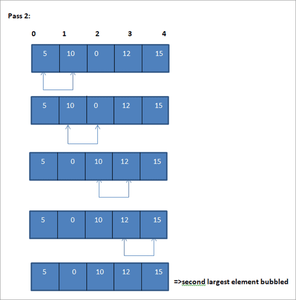 GitHub - Shantanu-108/Bubble-sorting