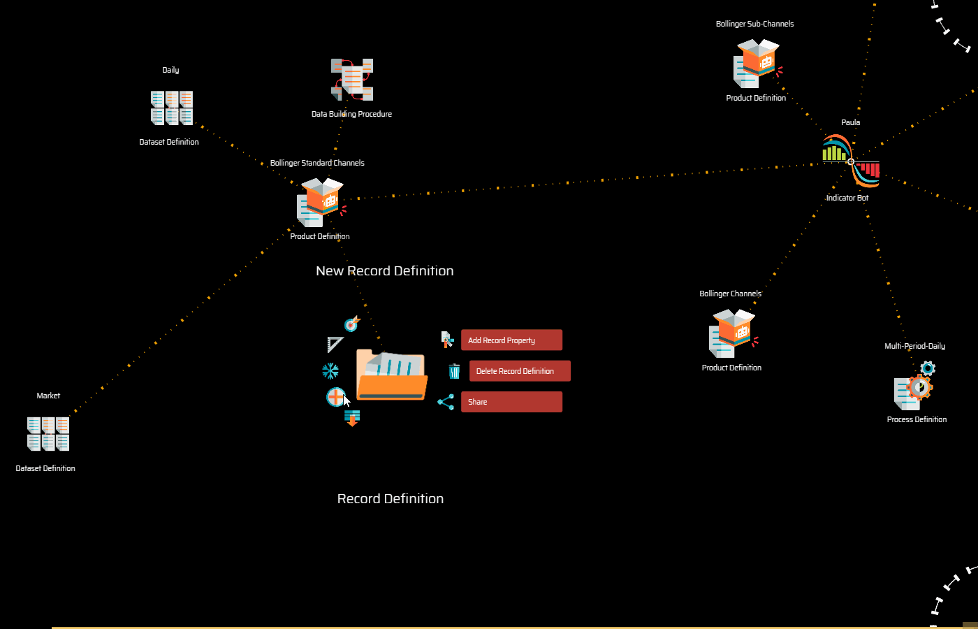 Indicators-Record-Definitions-01