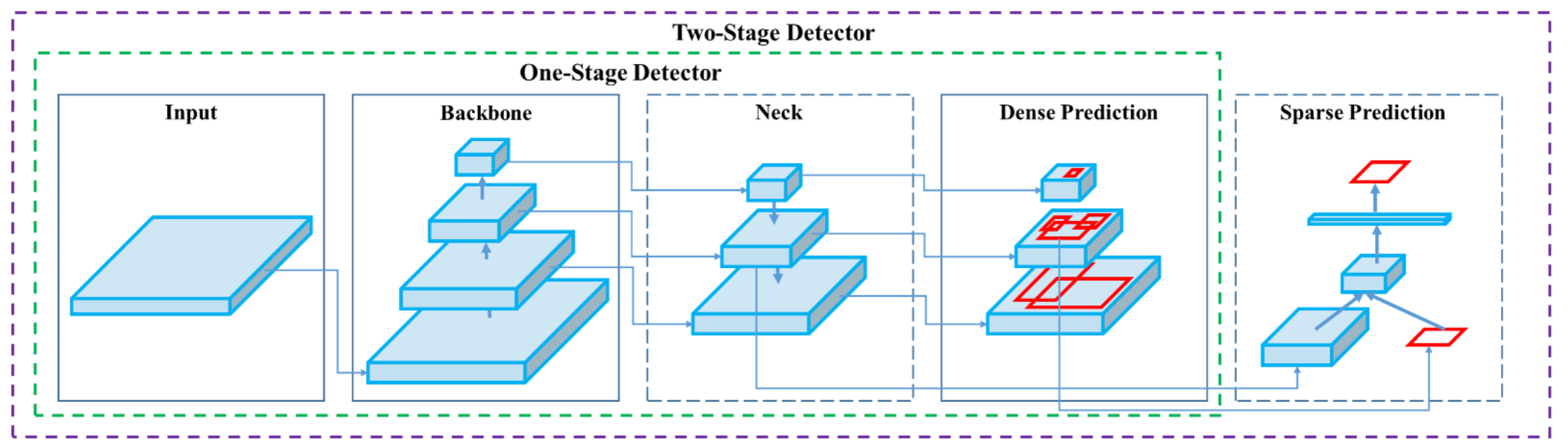 Meaning of args in P* (P3, P4, P5, etc.) · Issue #8367 · ultralytics ...