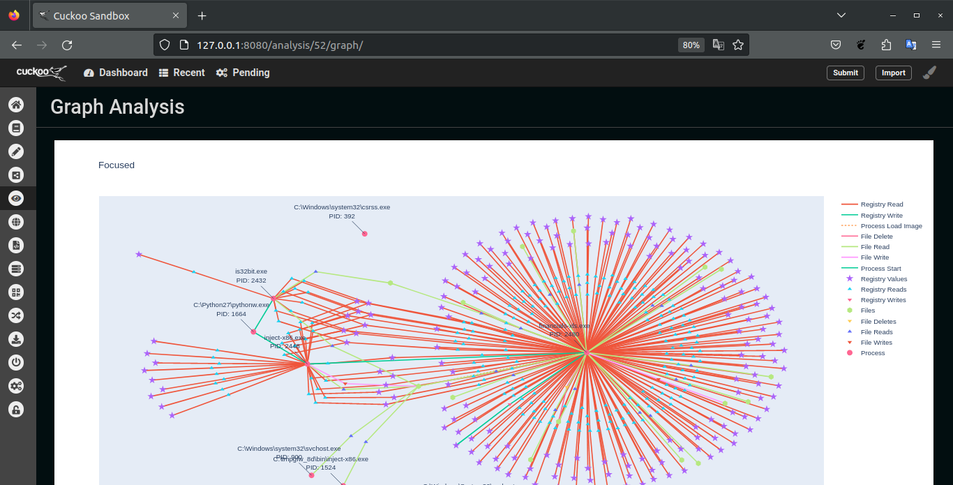 GitHub - LokiHariz/Cuckoo-Sanbox-Visualization: This is a final year ...