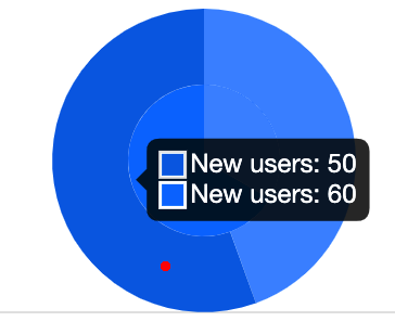 Pie tooltip doesn't seem linked to the hovered dataset · Issue #8335 ...