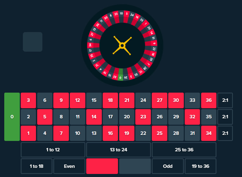 GitHub Amiam964/RouletteStakeStrategyBot