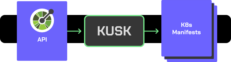 kusk-overview